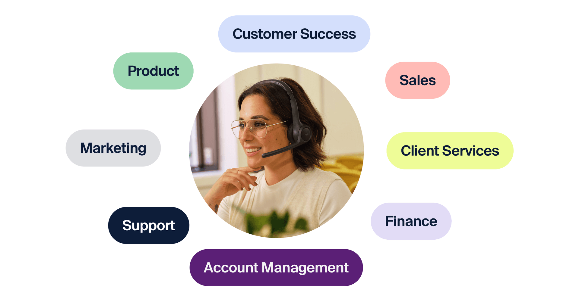 The secret sauce to better customer experiences? Cross-functional collaboration.