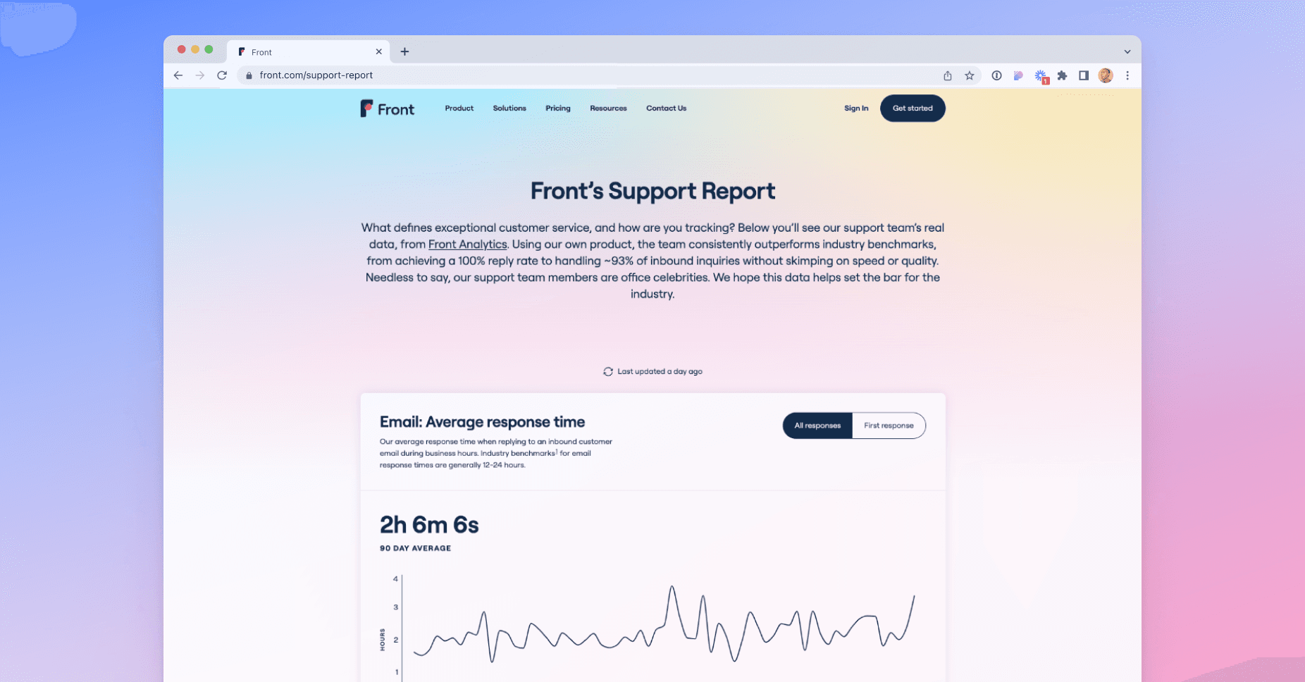 Front’s Support Report