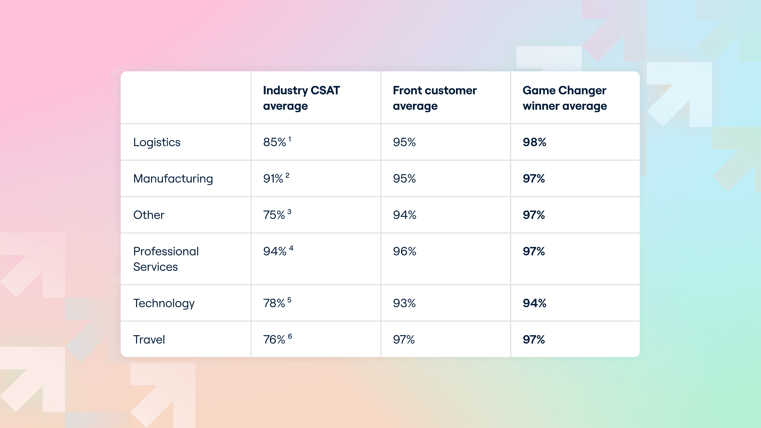 Game Changers: Who would you like to meet?