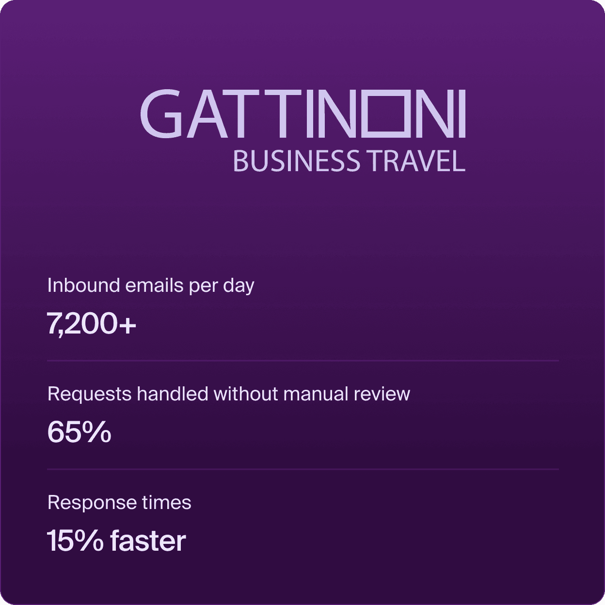 Gattinoni Business Travel