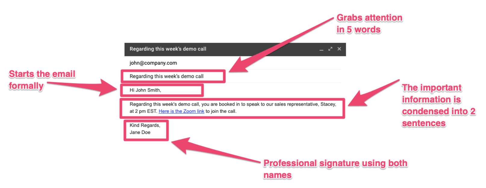 Basic Parts of an Email Message and Address