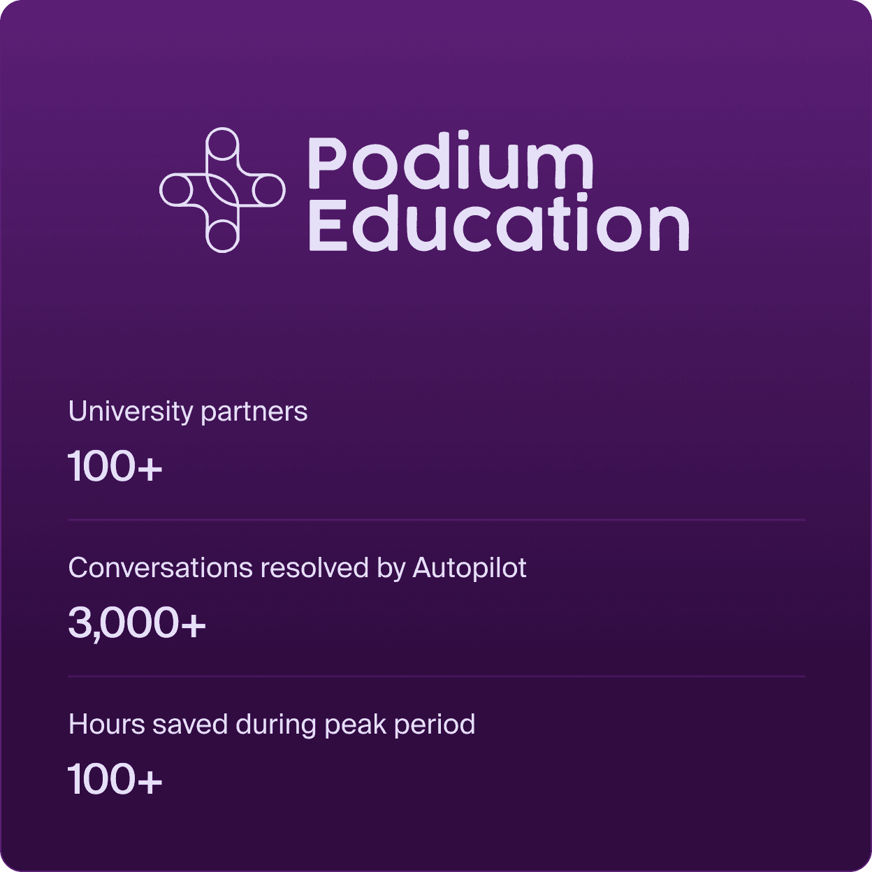 Podium Education