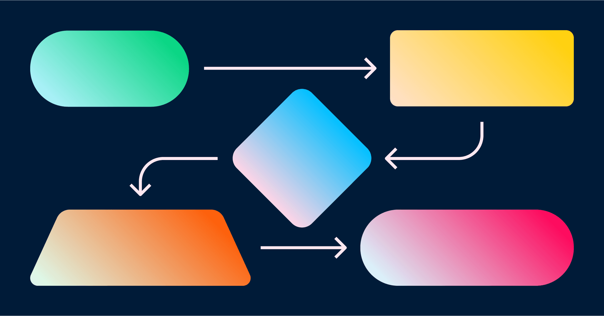 Meet the winners of our first-ever Flow & Tell workflow contest