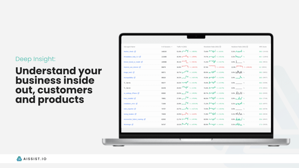 Screenshot of Aissist