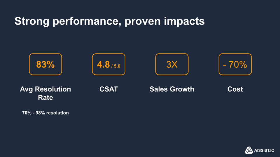 Screenshot of Aissist