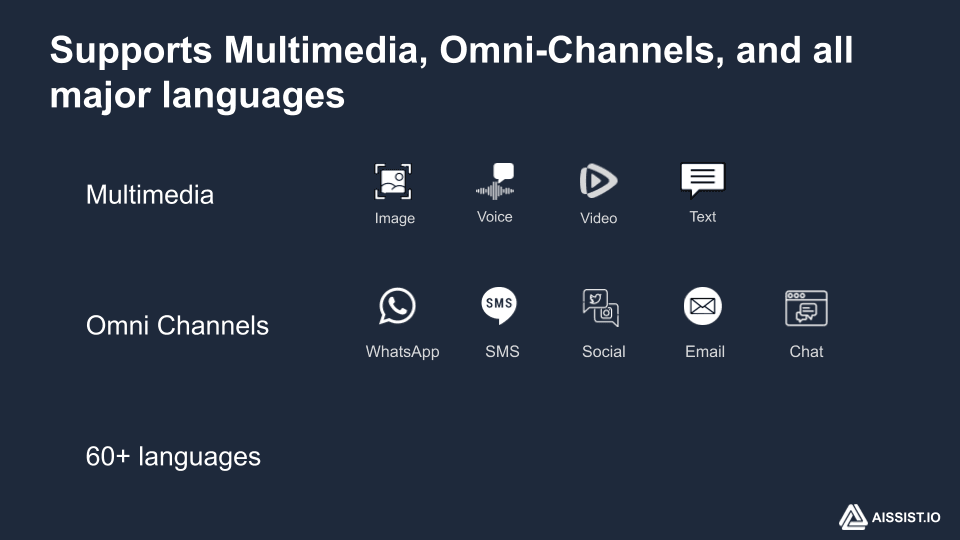 Screenshot of Aissist