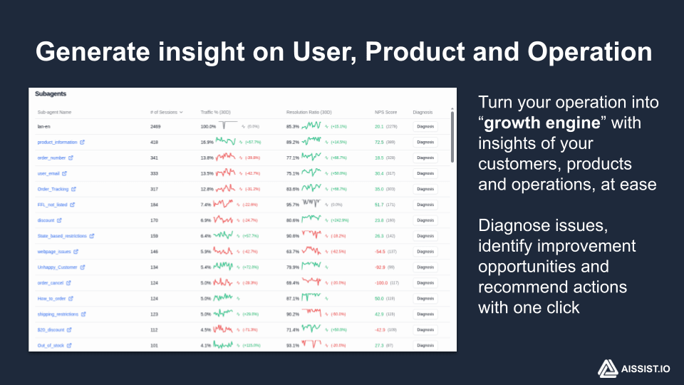 Screenshot of Aissist