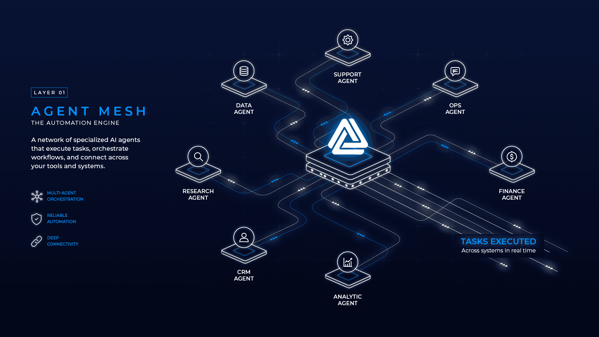 Screenshot of Aissist