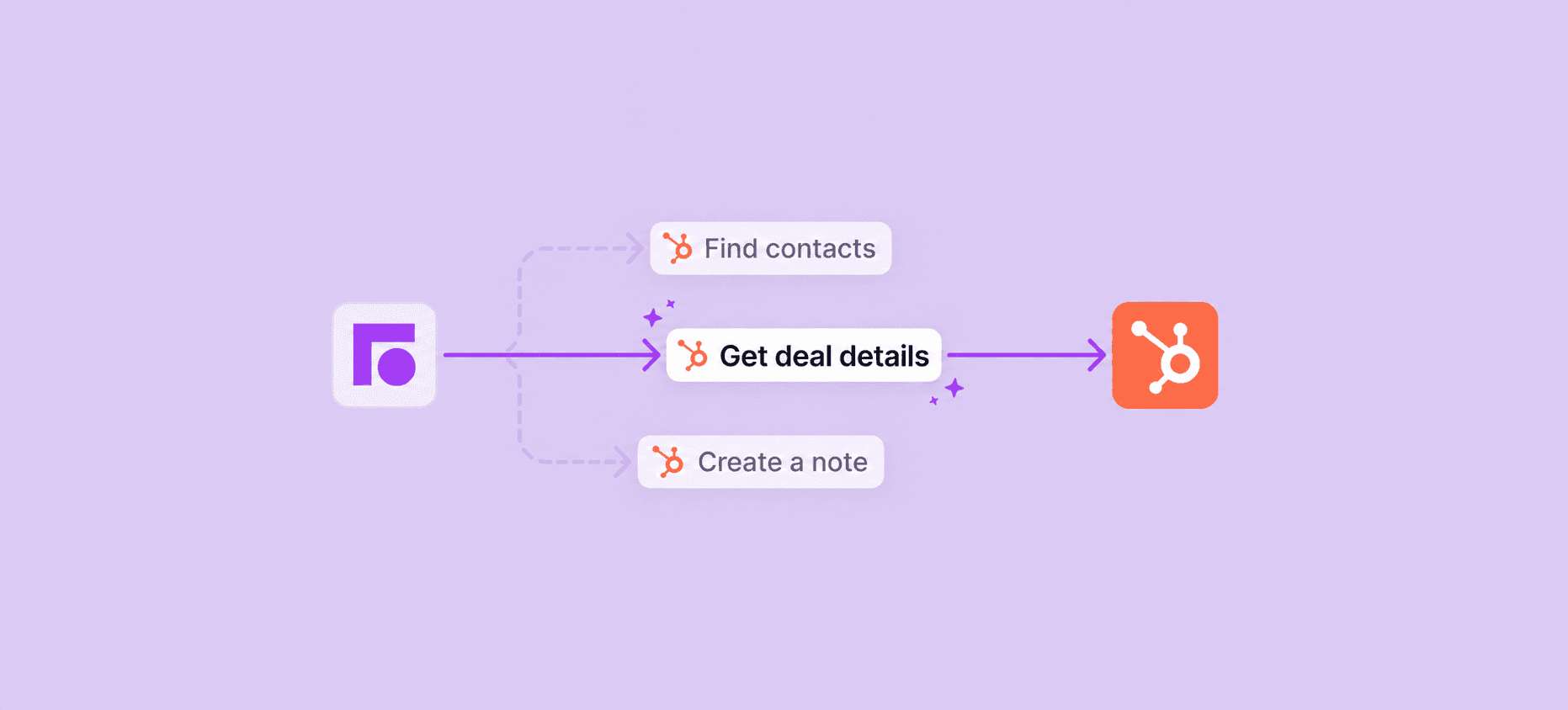 Screenshot of HubSpot