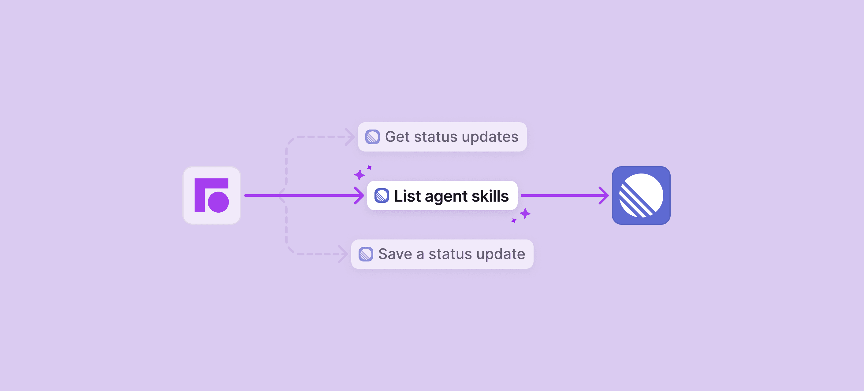 Screenshot of Linear Connectors for Front AI