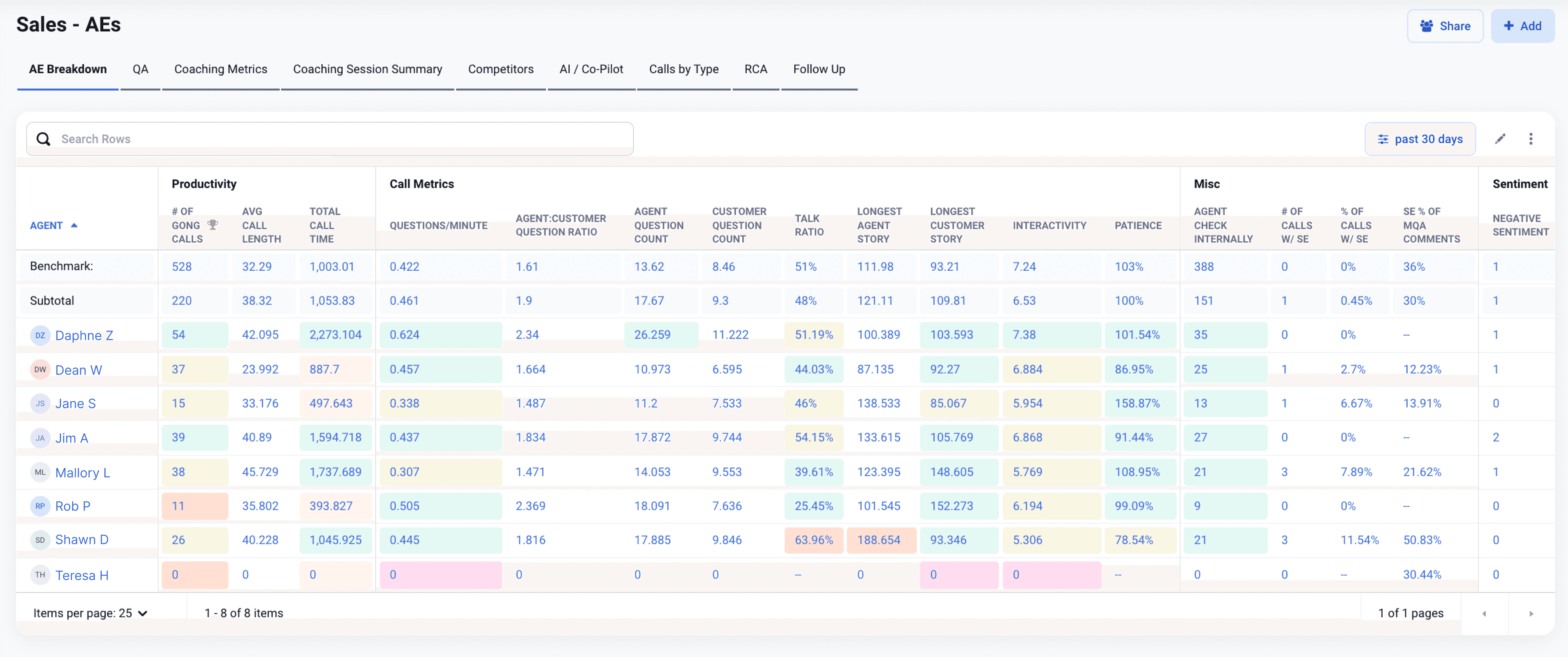 Screenshot of MaestroQA