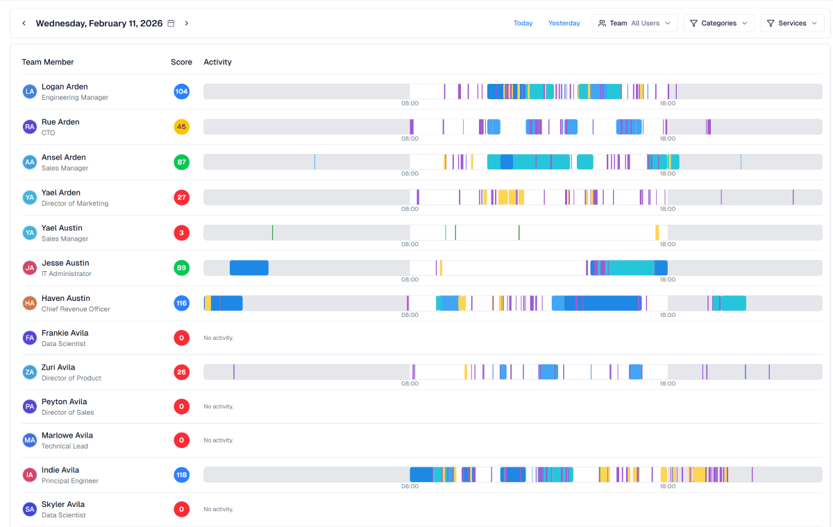Screenshot of WorkSights AI