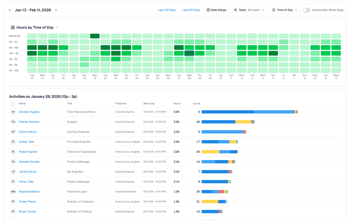 Screenshot of WorkSights AI