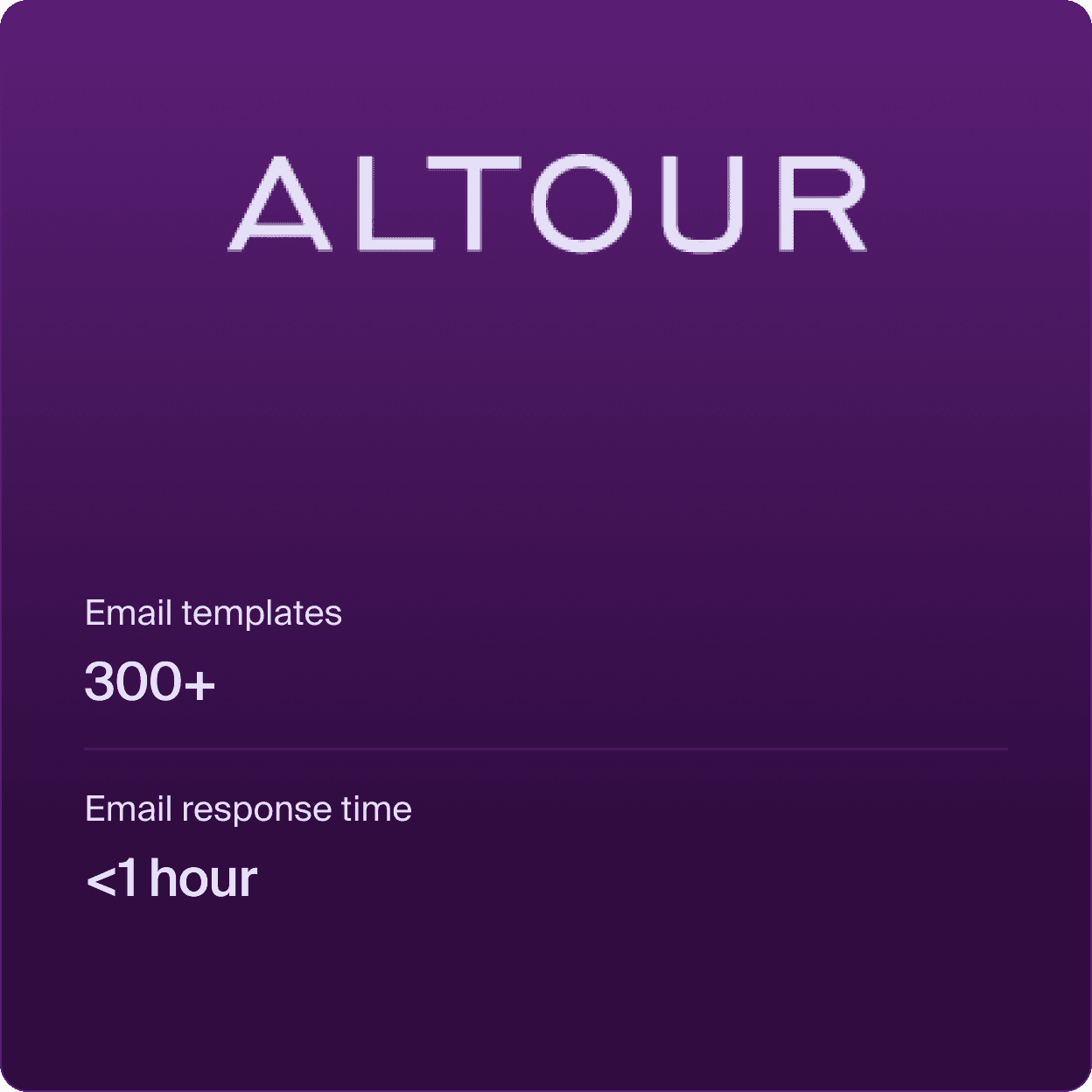 Altour gives outstanding client service with Front