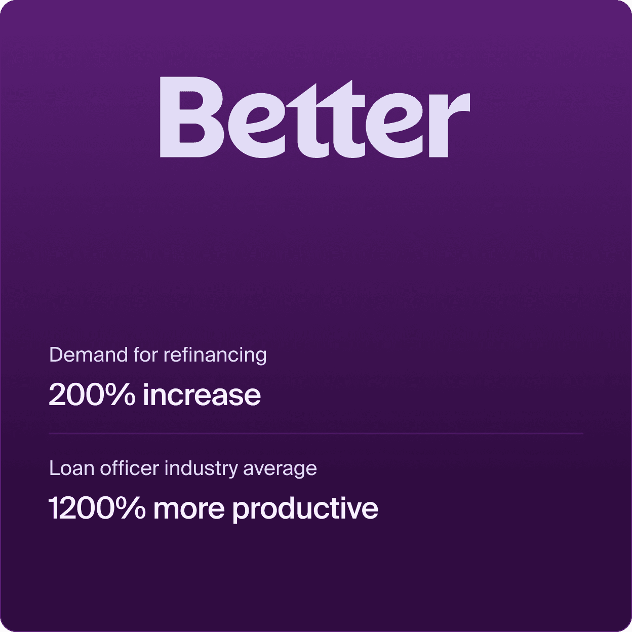 How Better loan officers are 1200% more productive than industry averages