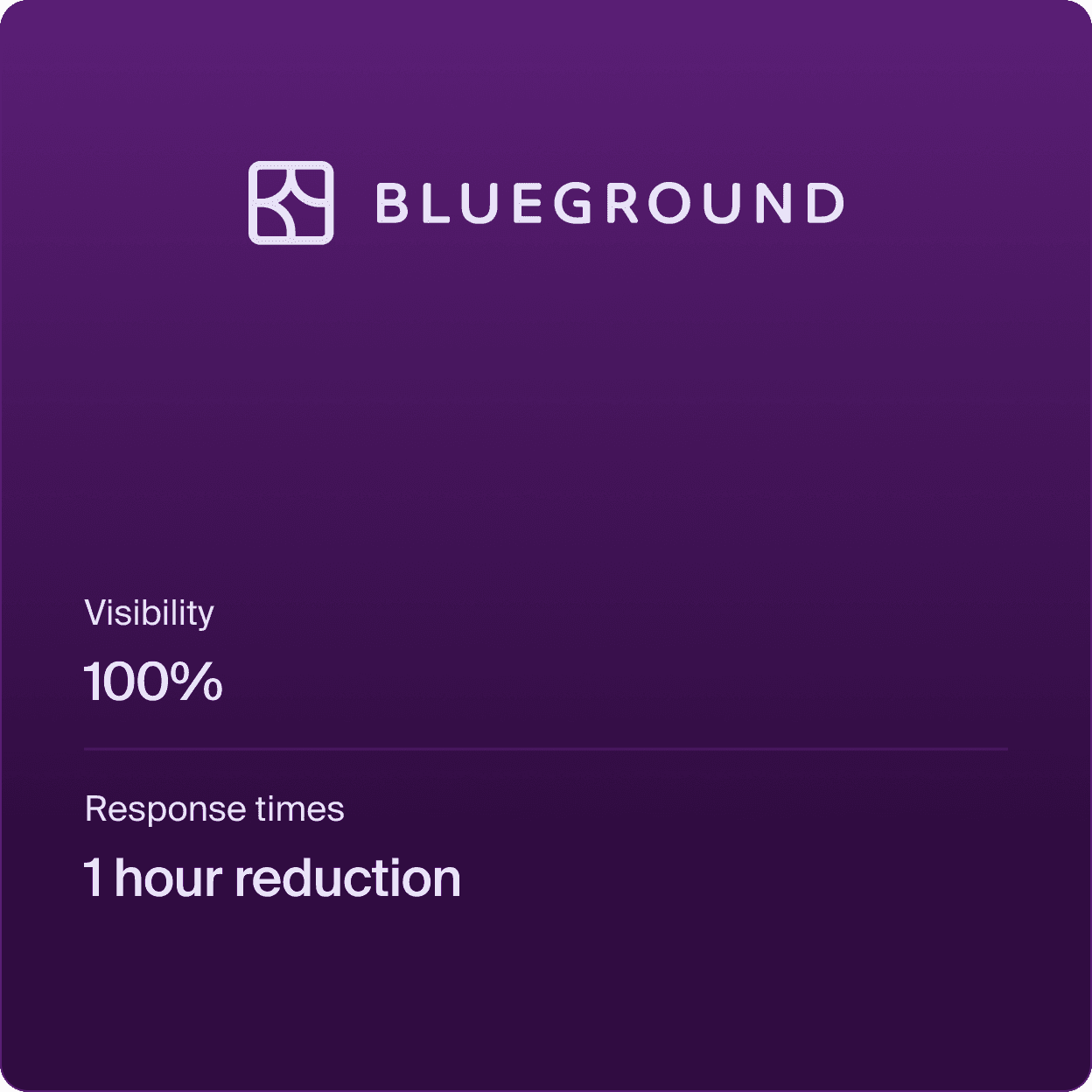 Blueground