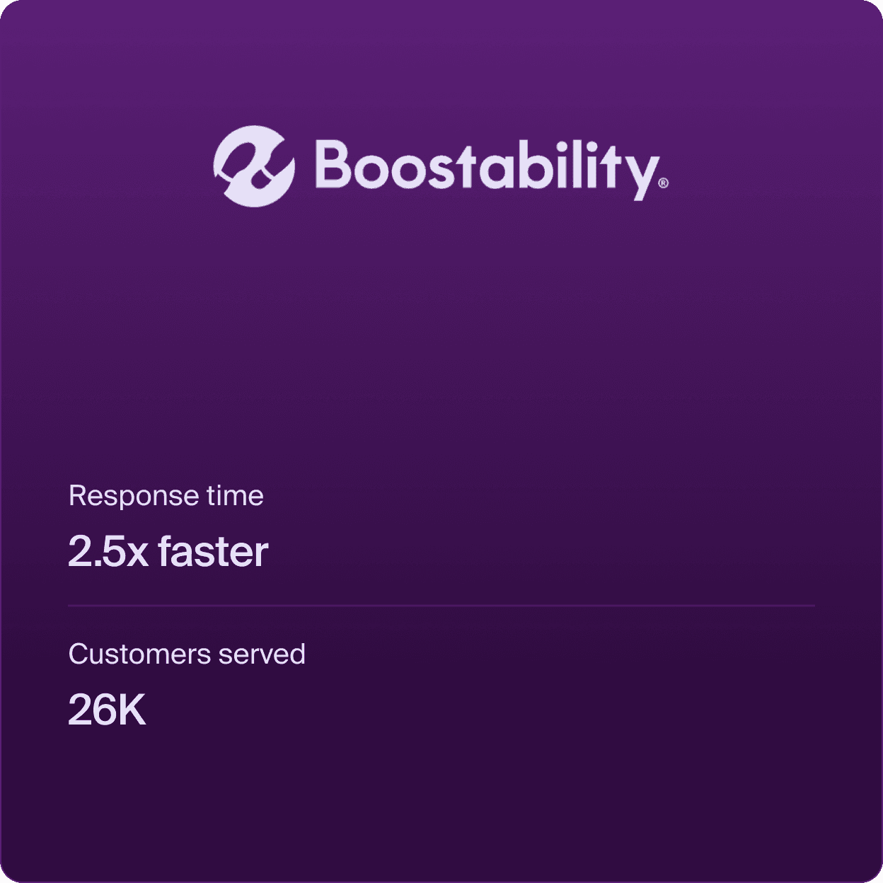 Boostability