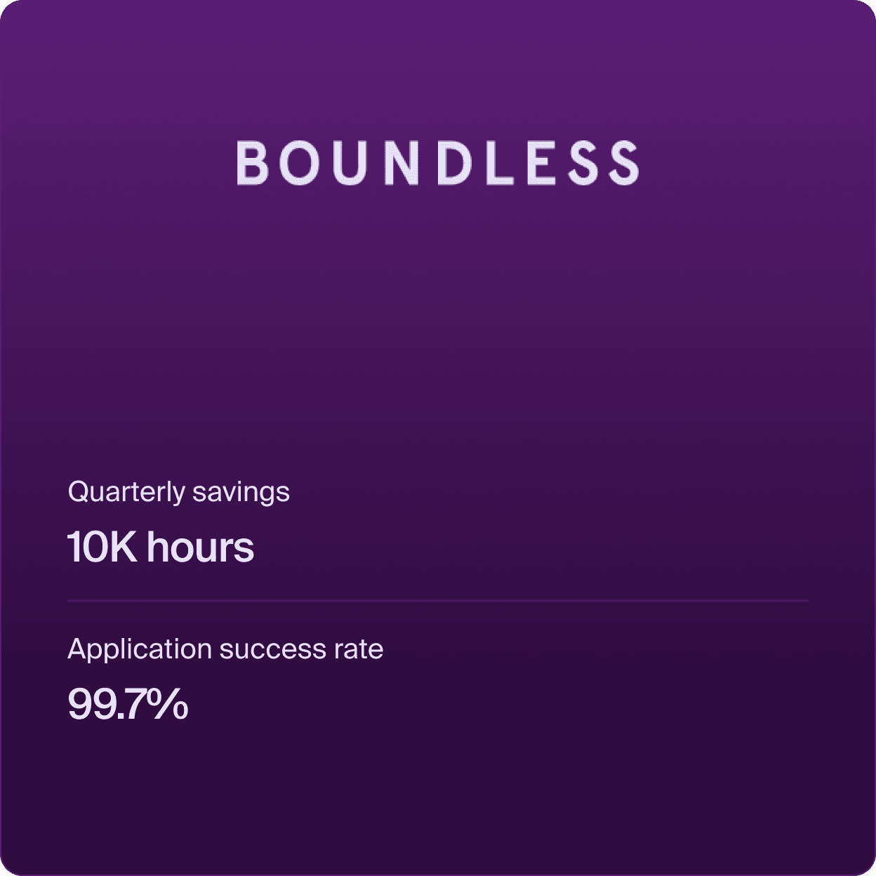 Boundless Immigration saves more than 10,000 hours a quarter with Front