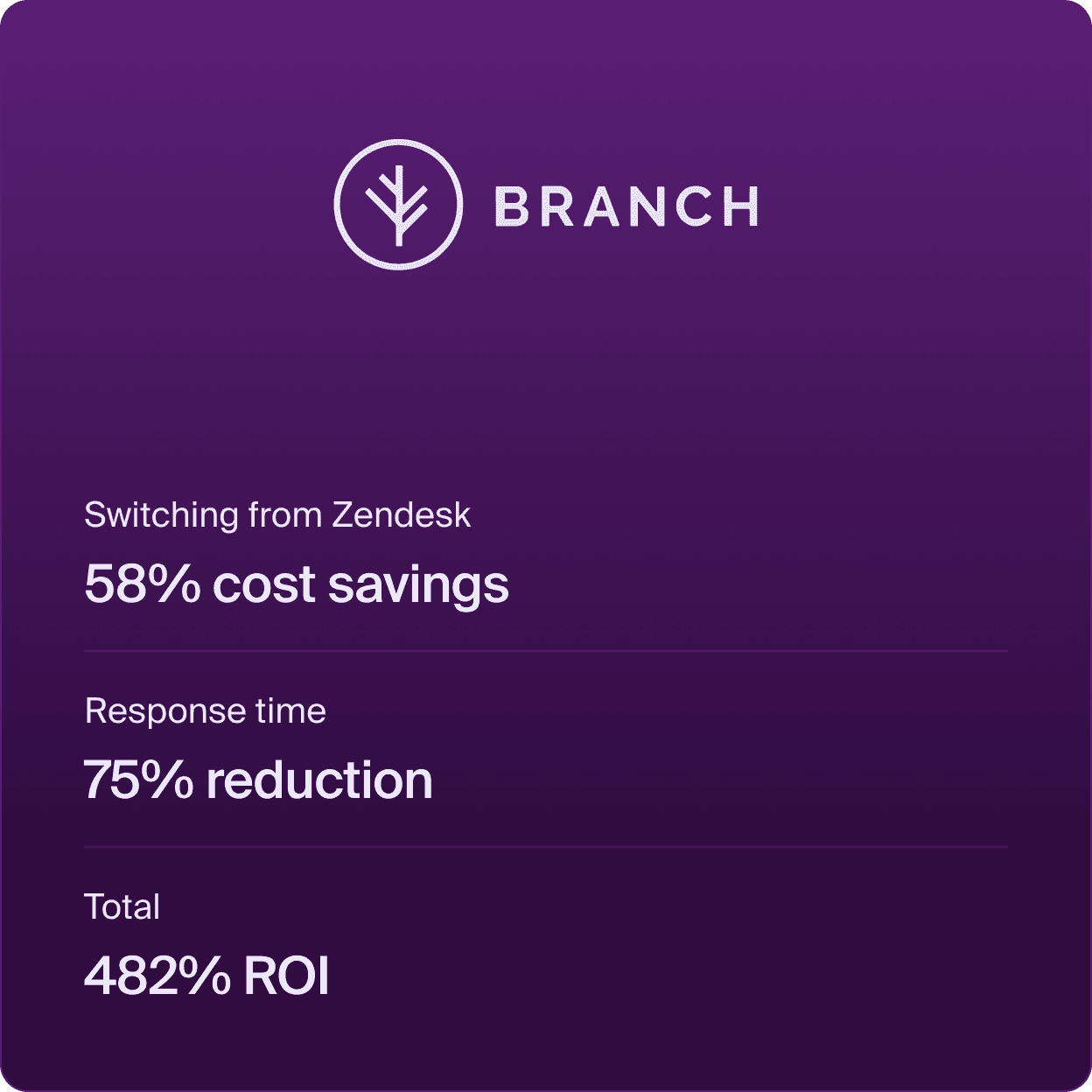 Branch