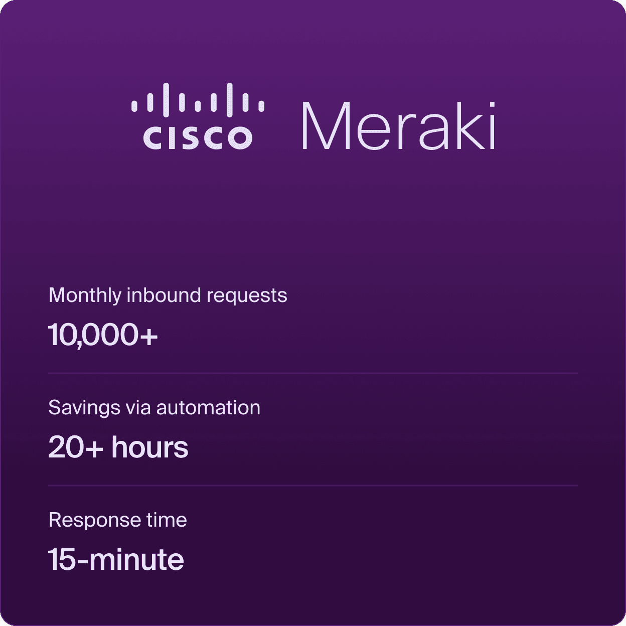 Cisco Meraki