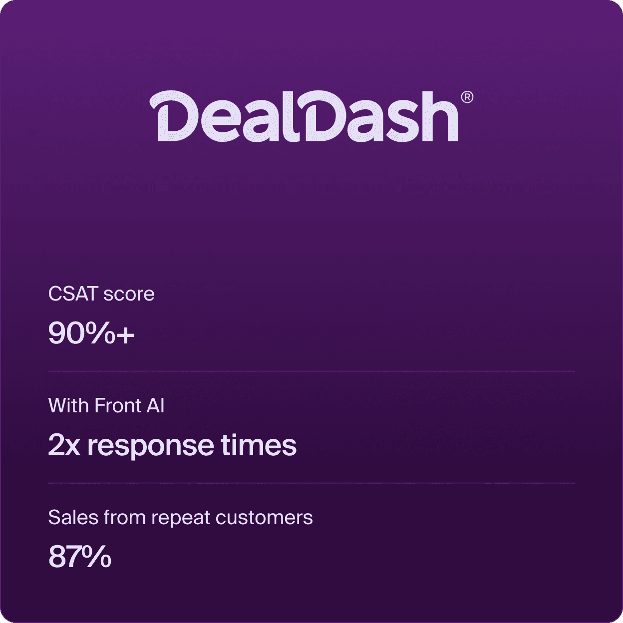 Exceptional service in half the time: How DealDash accelerates customer service with Front
