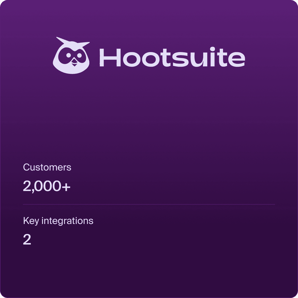 Hootsuite skyrockets productivity using Front