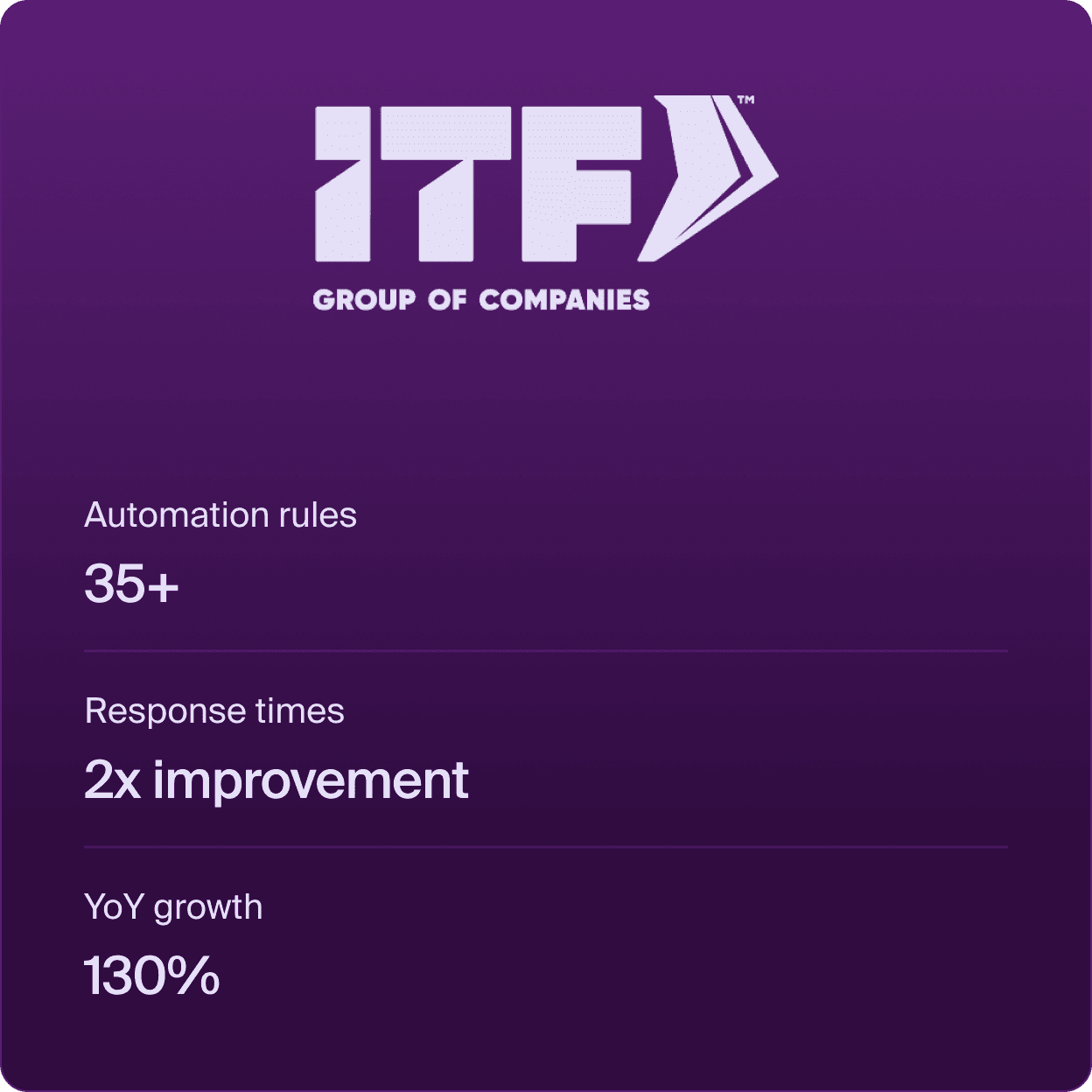 How ITF Group hit exponential growth with help from Front