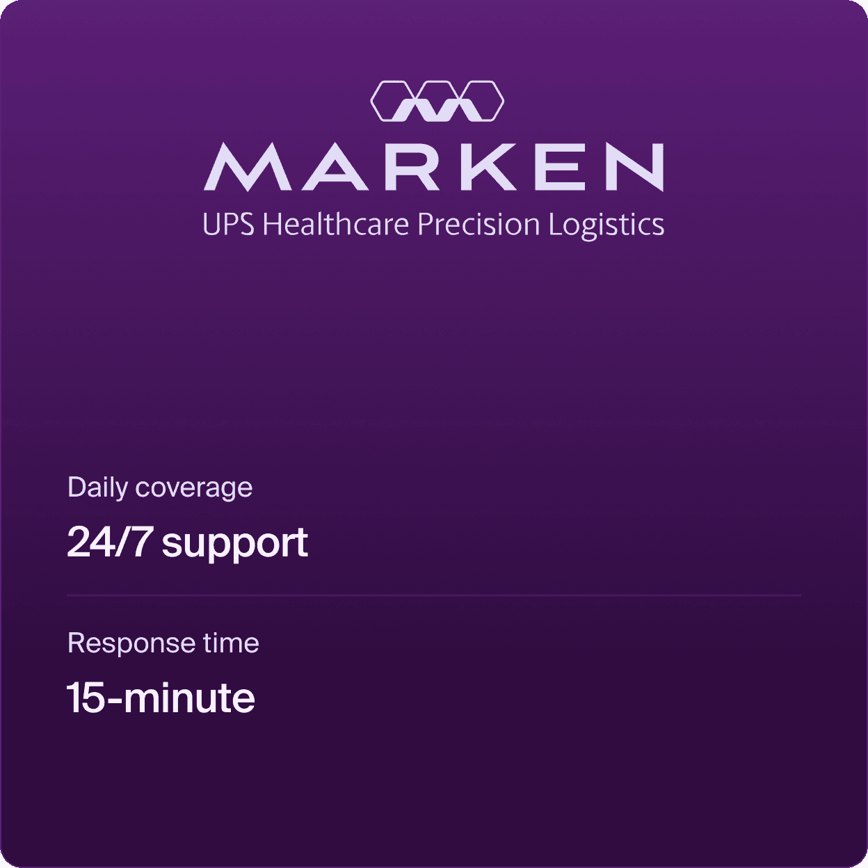 How Marken, UPS Healthcare Precision Logistics uses Front to project & fuel business growth