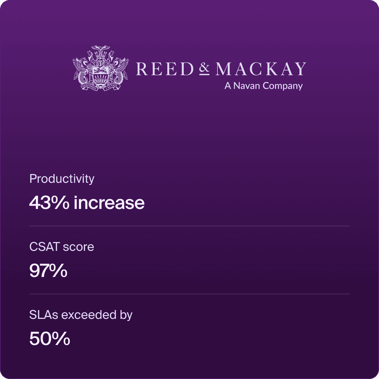With a +97% CSAT, Reed & Mackay go the extra mile with Front