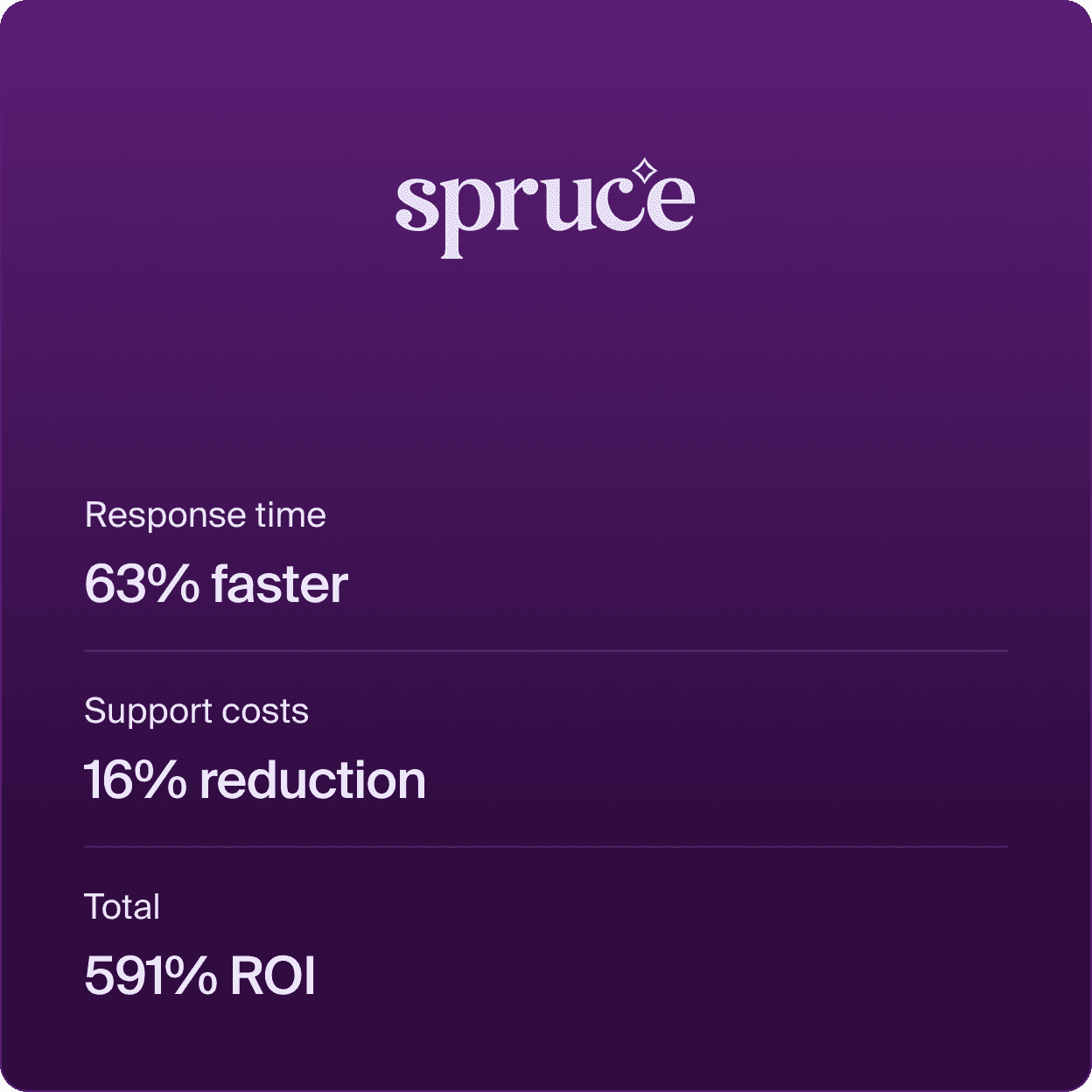 Spruce