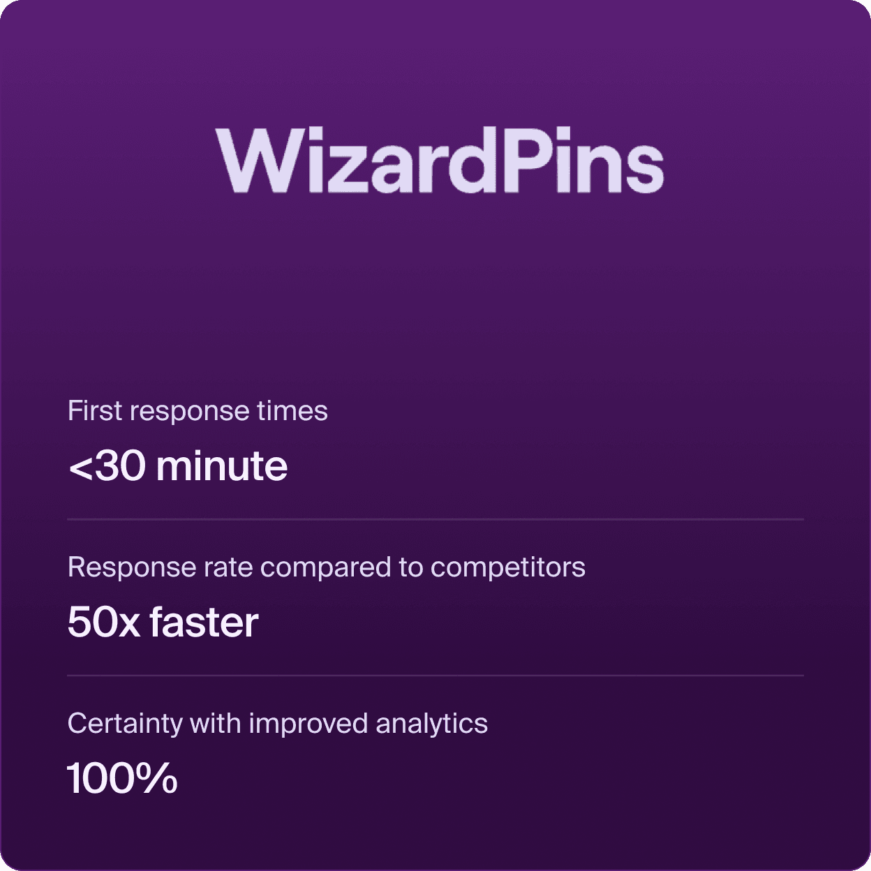WizardPins performs customer service magic with Shopify and Front