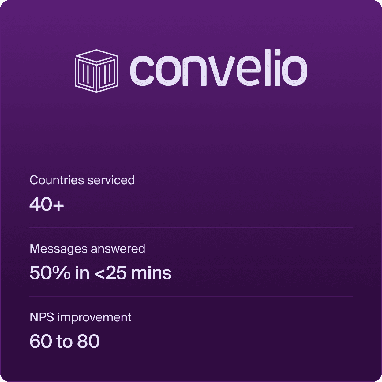 Convelio