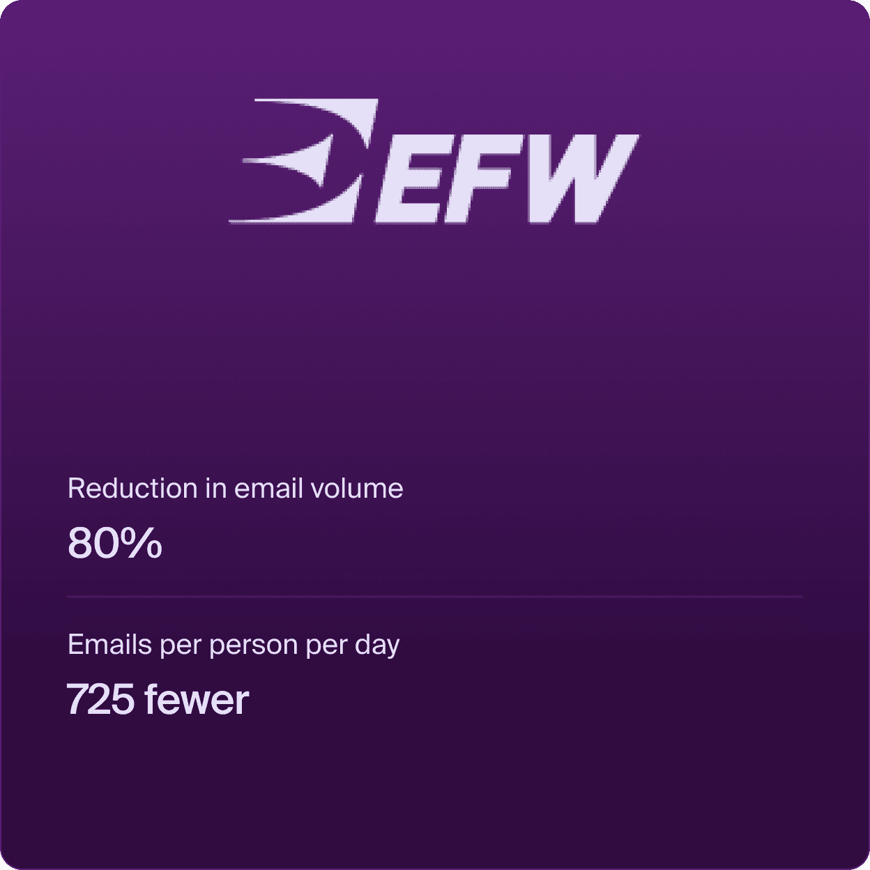 Estes Forwarding Worldwide (EFW) Implements Front to Reduce Email Volume 80%