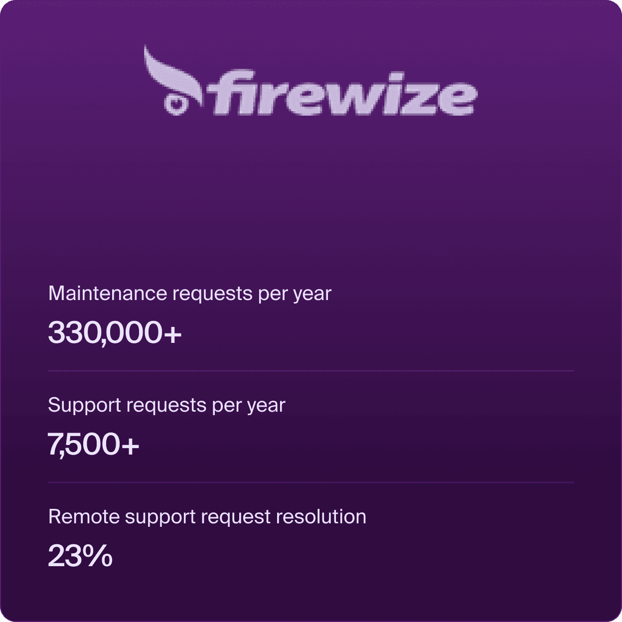 Firewize