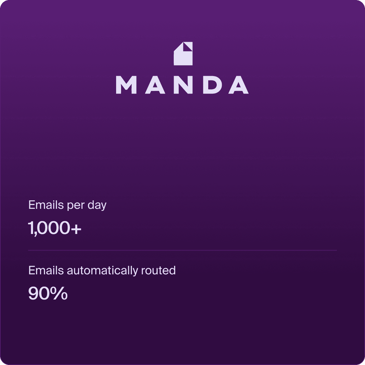 Manda