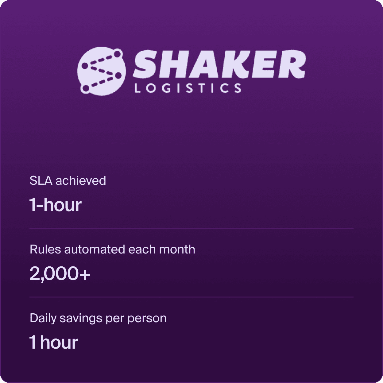 Shaker Logistics