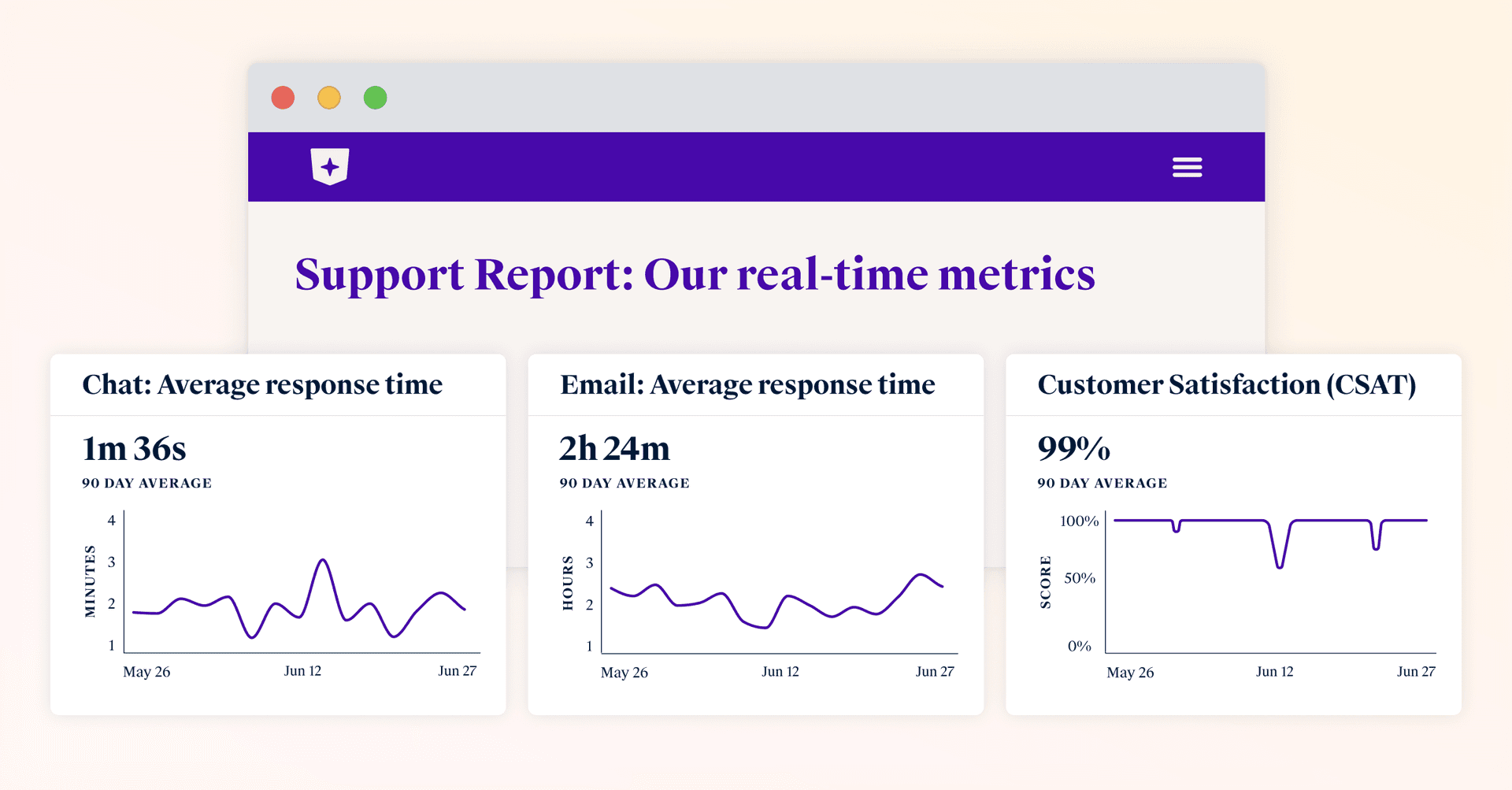 Introducing Support Report: Make exceptional service your competitive advantage