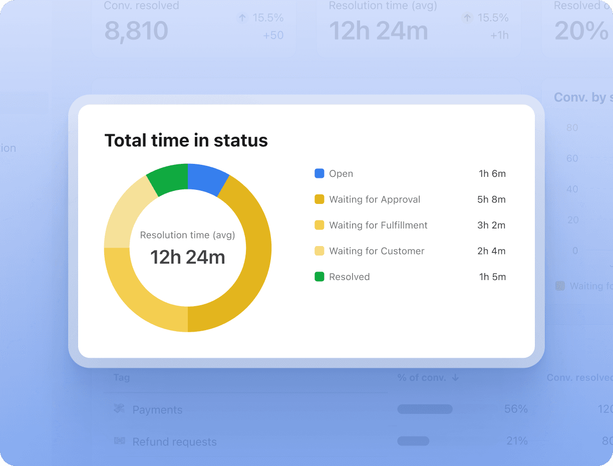 ticketing analytics