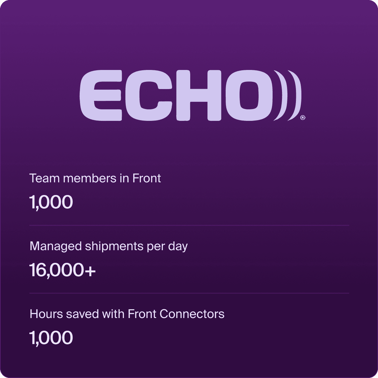 Echo Global Logistics