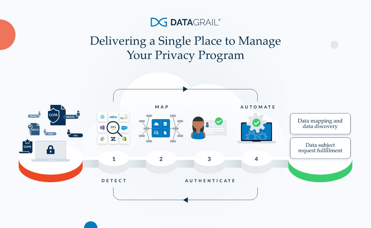 Screenshot of DataGrail