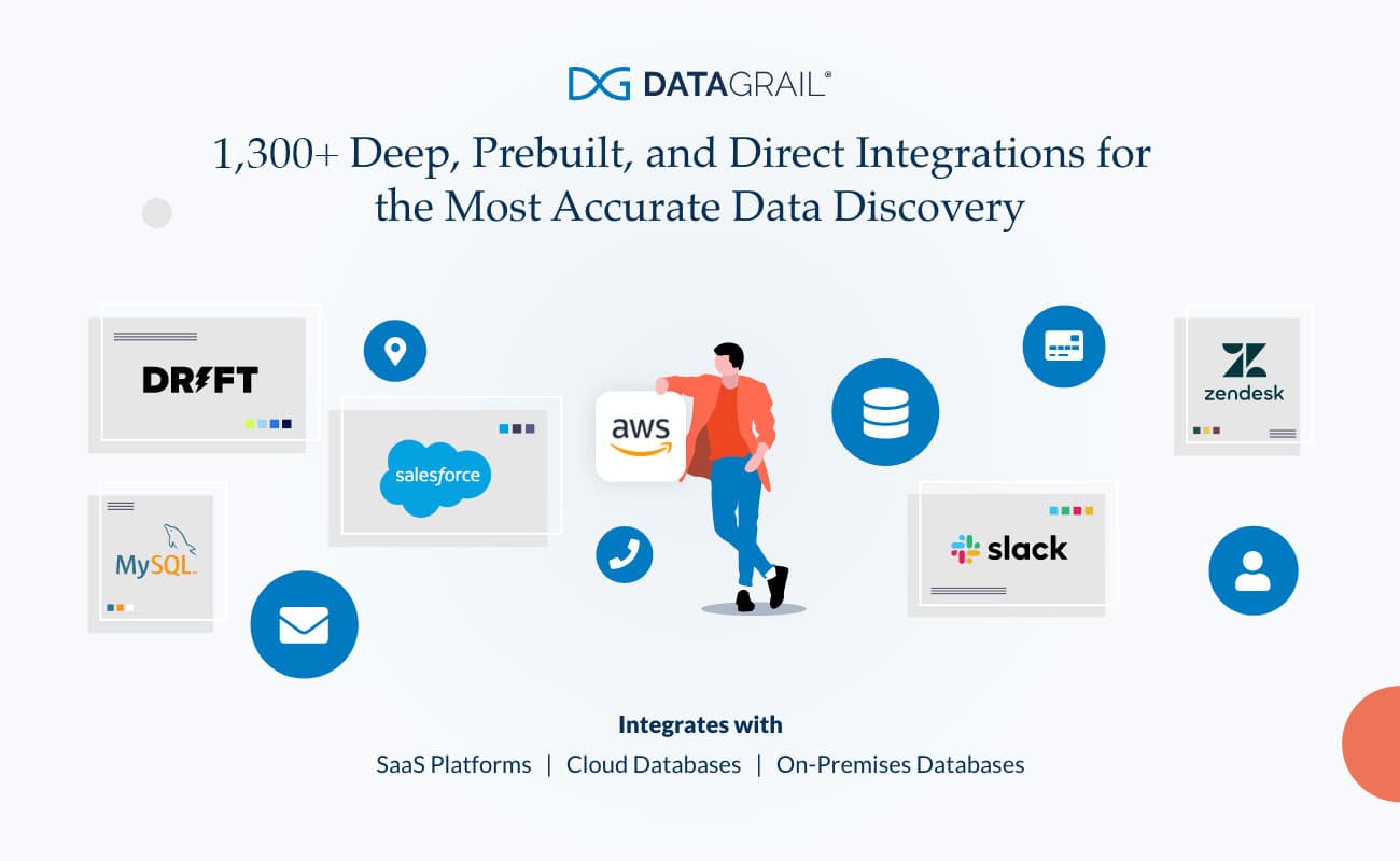 Screenshot of DataGrail