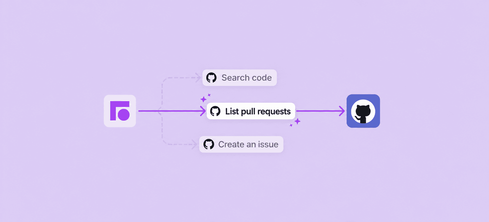 Screenshot of GitHub