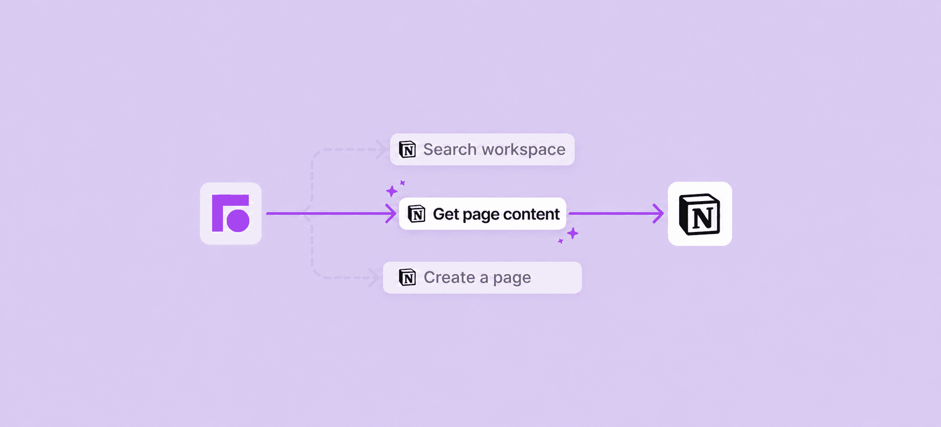 Screenshot of Notion