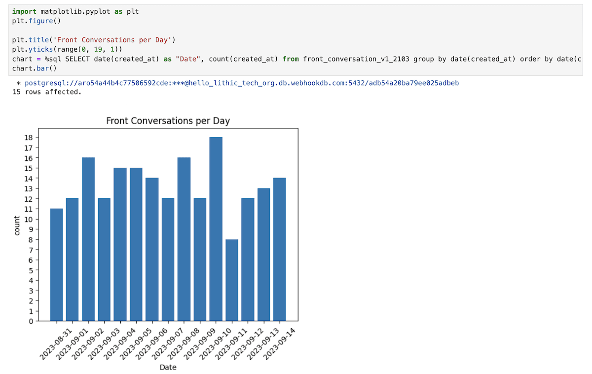 Screenshot of WebhookDB