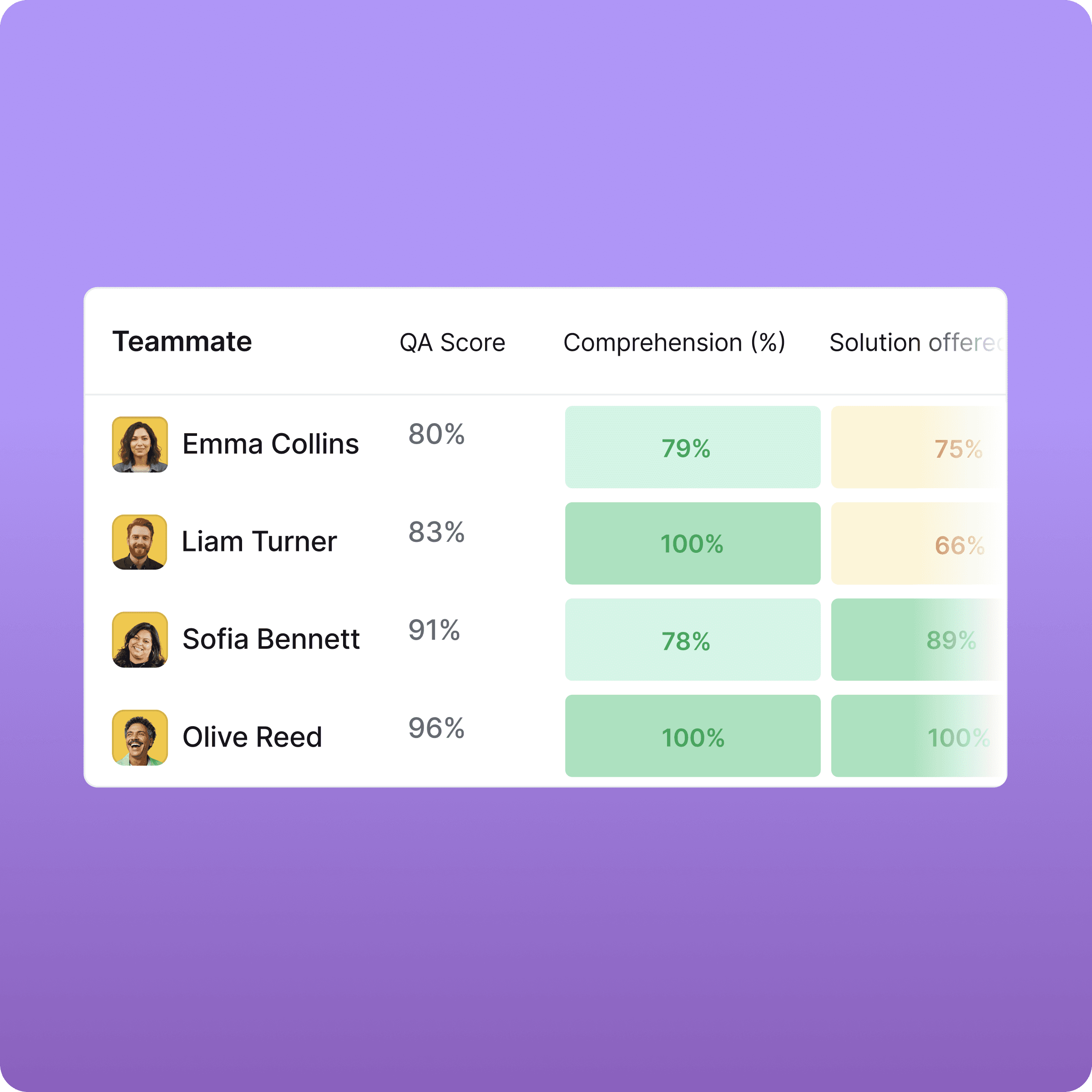 Smart QA dashboard metrics ui 624x624