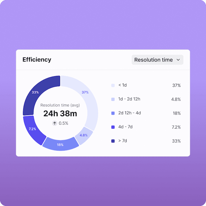Settings metrics ui 624x624