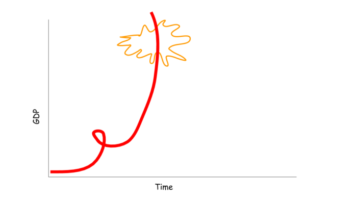 An artist's rendering of a graph of GDP over Time