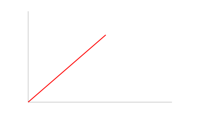 A boring linear graph.