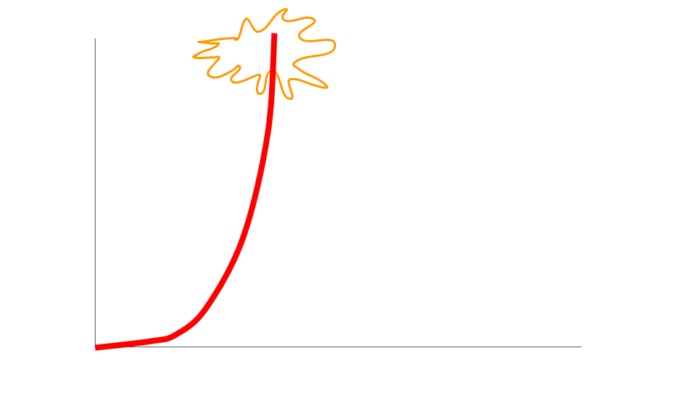 An exponential curve.