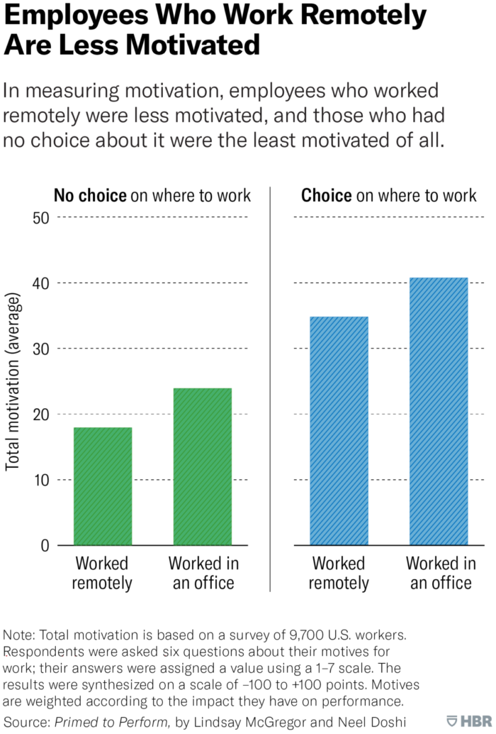 A graph from Harvard Business Review